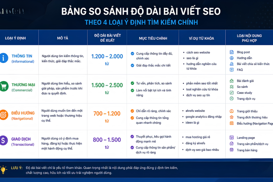 Độ dài tiêu chuẩn SEO