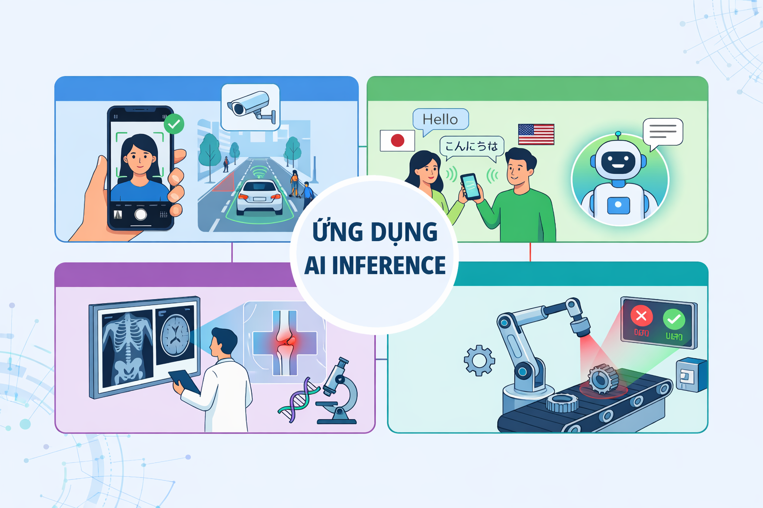 Mô tả ảnh