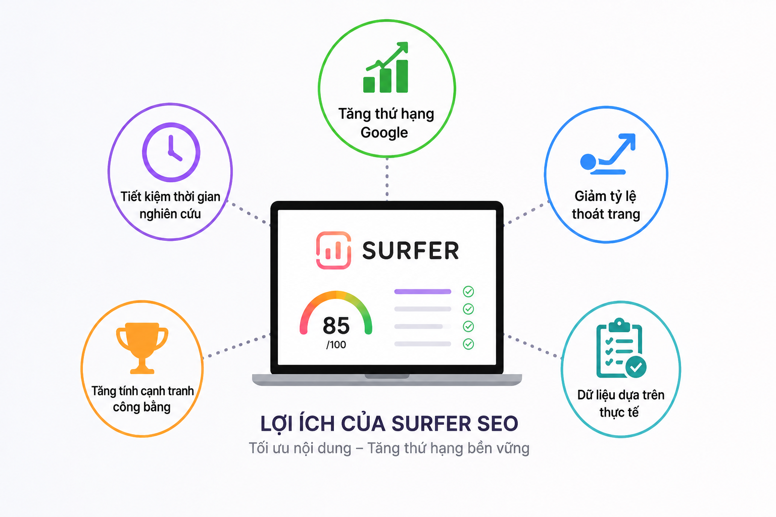 Mô tả ảnh
