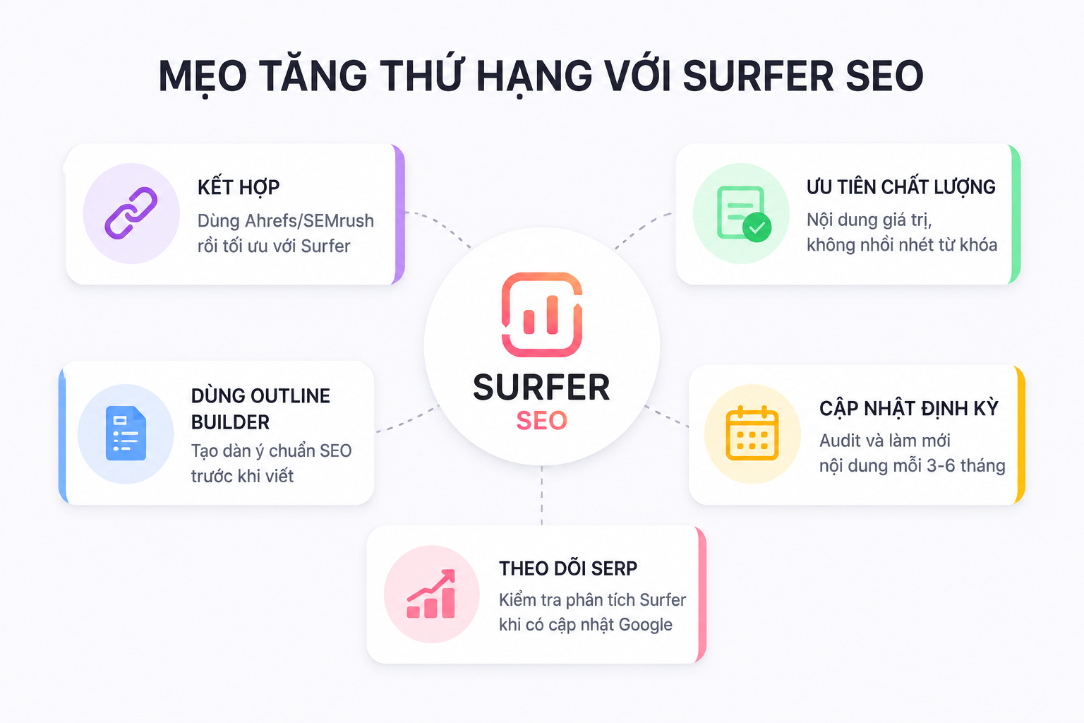 Mô tả ảnh