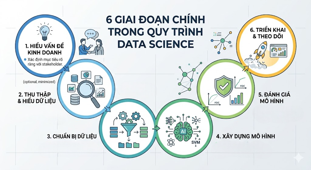 Mô tả ảnh