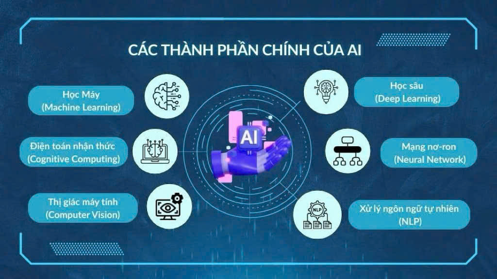 Mô tả ảnh