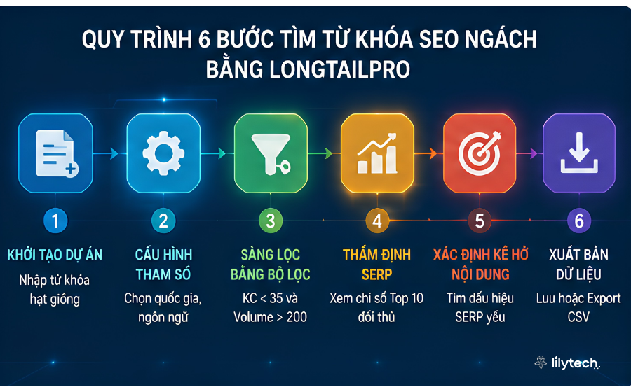 LongTailPro
