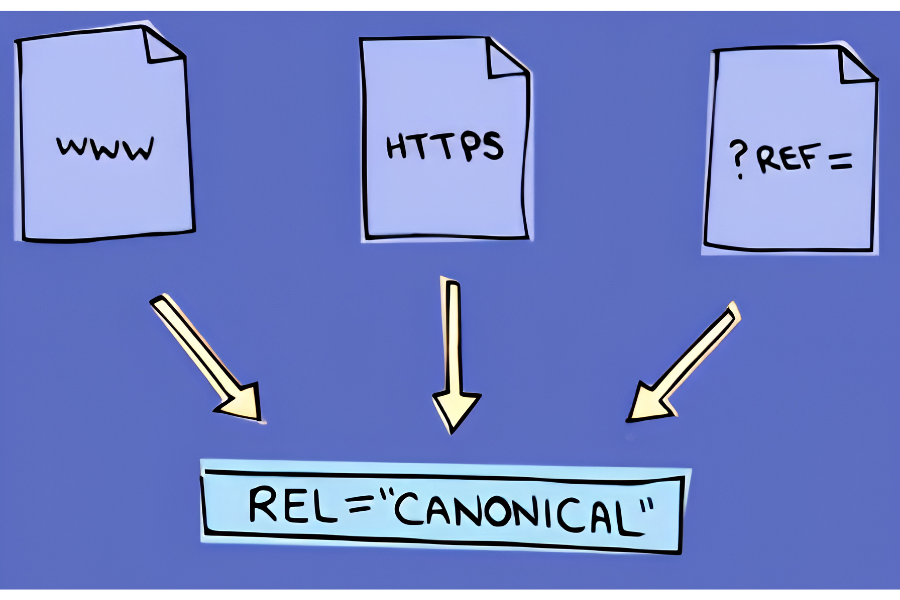 Canonical URL