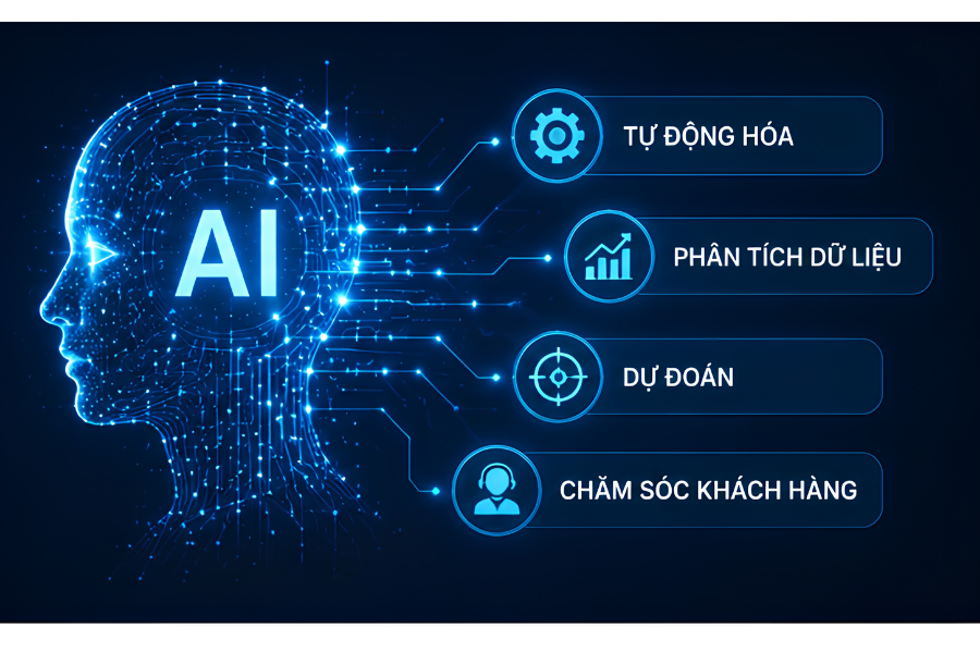 Digital Transformation
