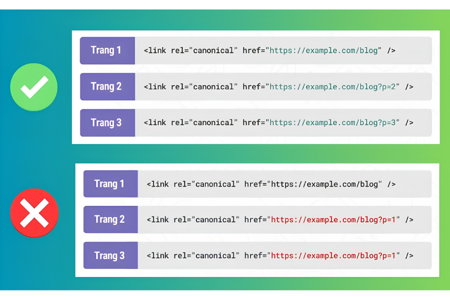 Fix Canonical URL