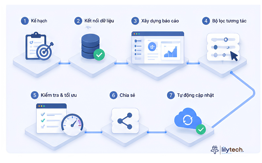 Google Looker Studio 
