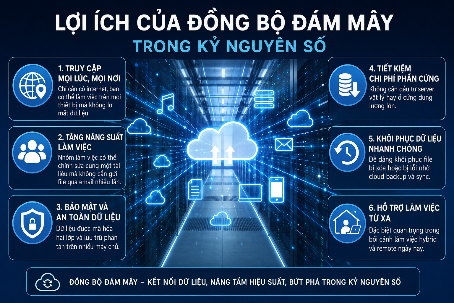 Lợi ích đồng bộ hóa đám mây