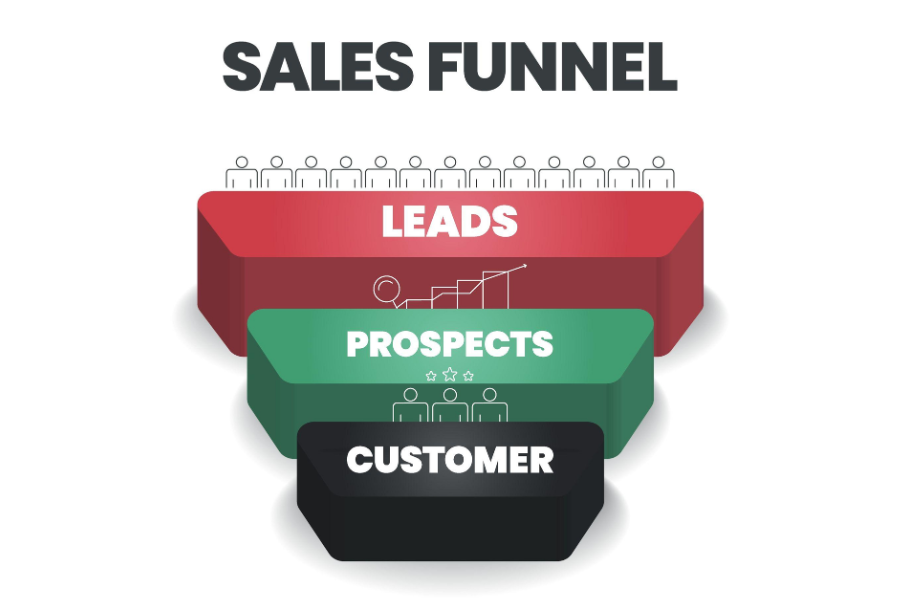 Lead Generation