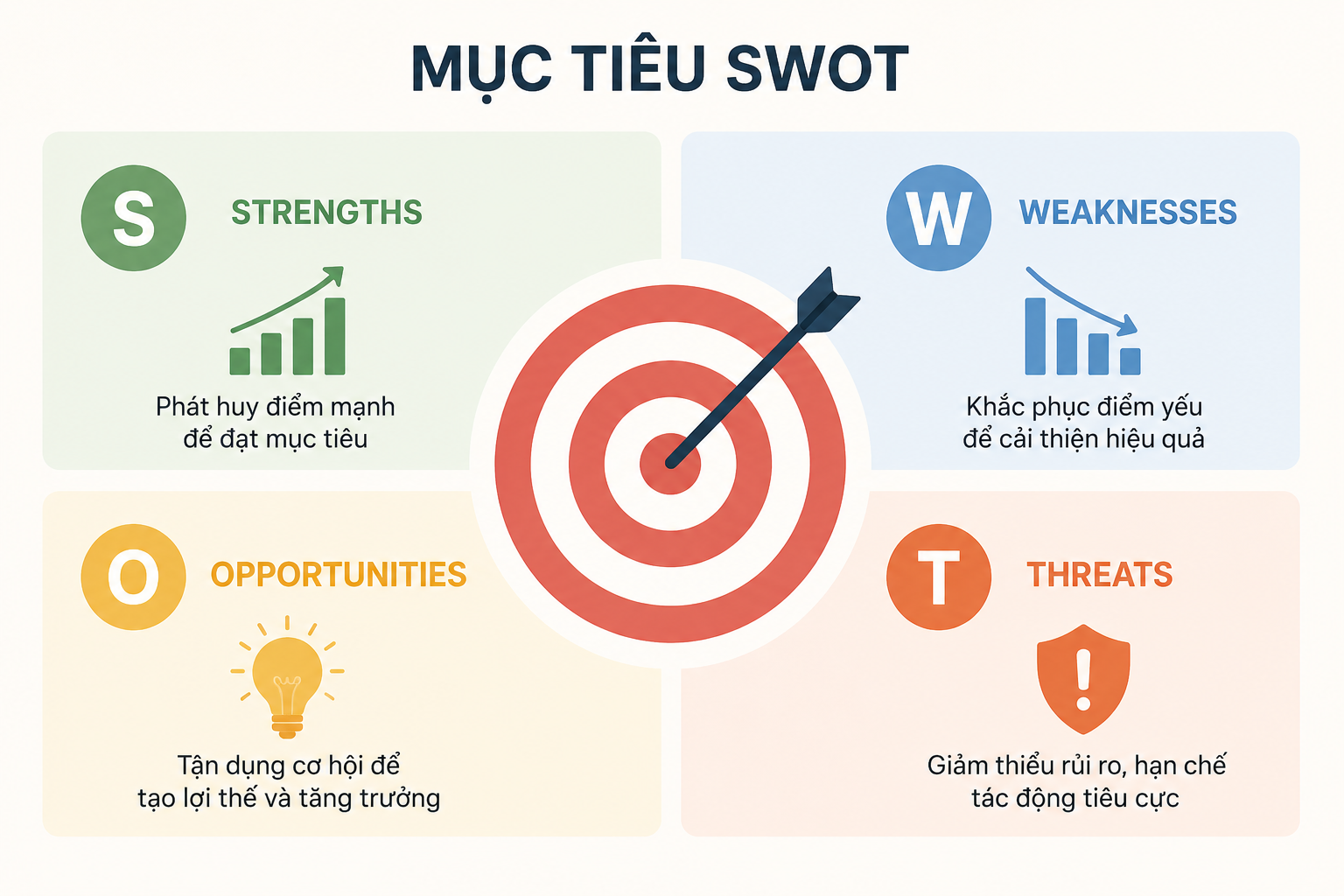 Mô tả ảnh