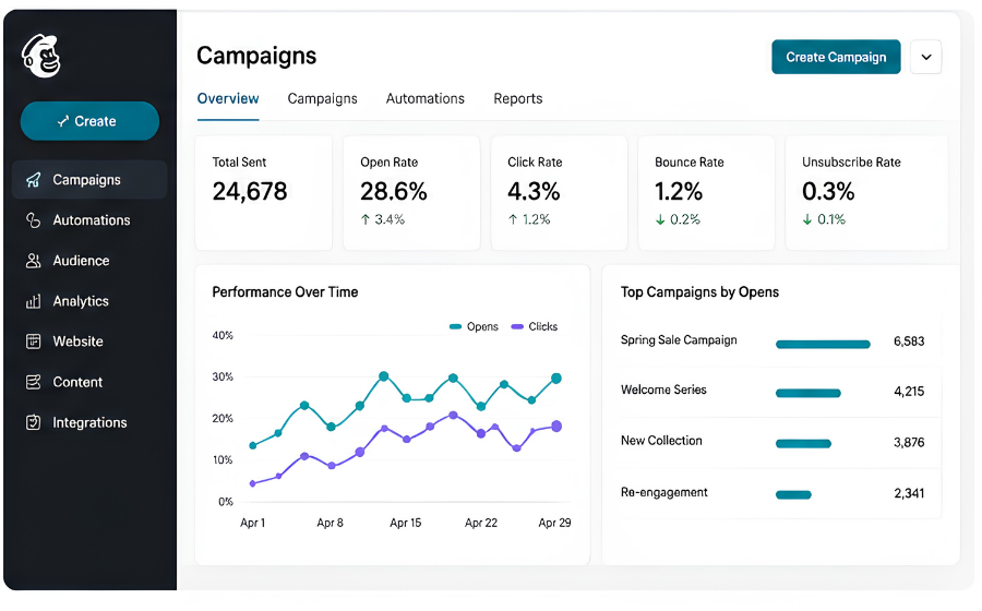 Mailchimp