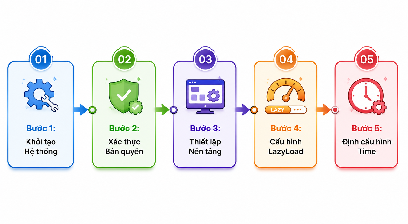 Mô tả ảnh