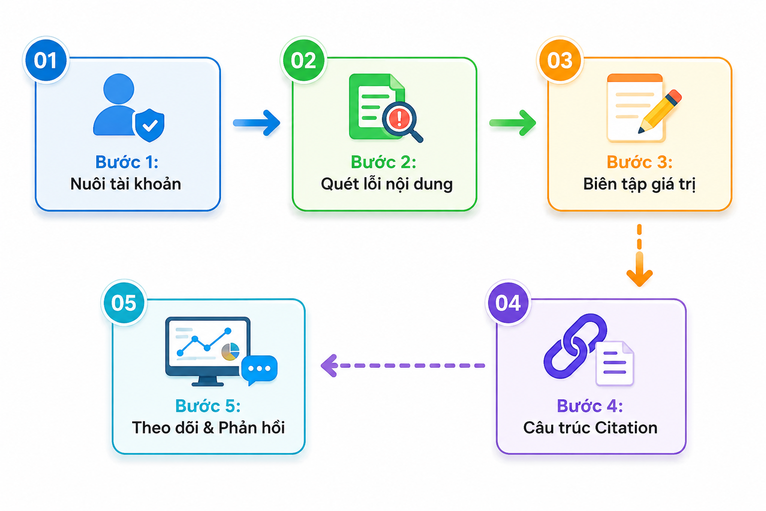 Mô tả ảnh