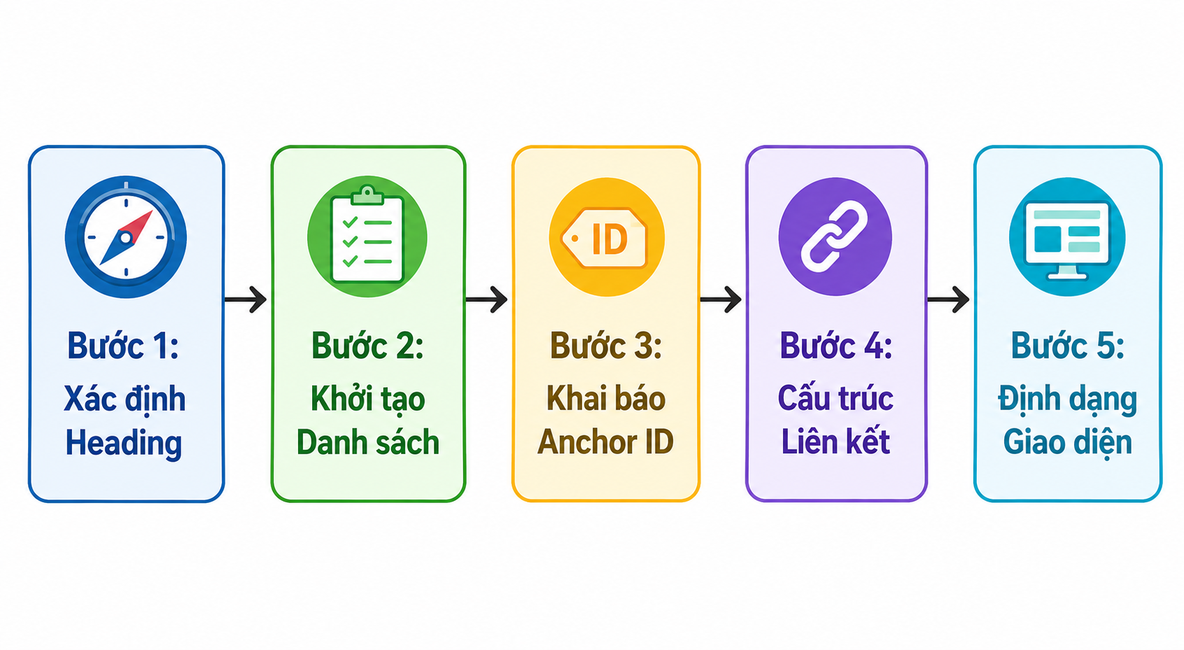 Mô tả ảnh