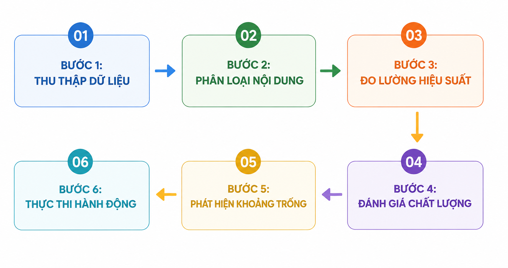 Mô tả ảnh