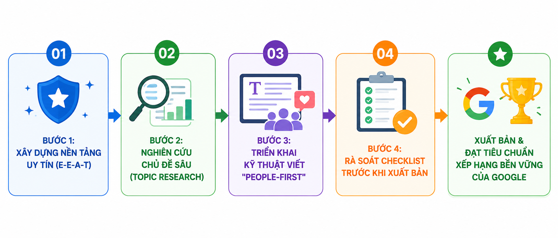 Mô tả ảnh