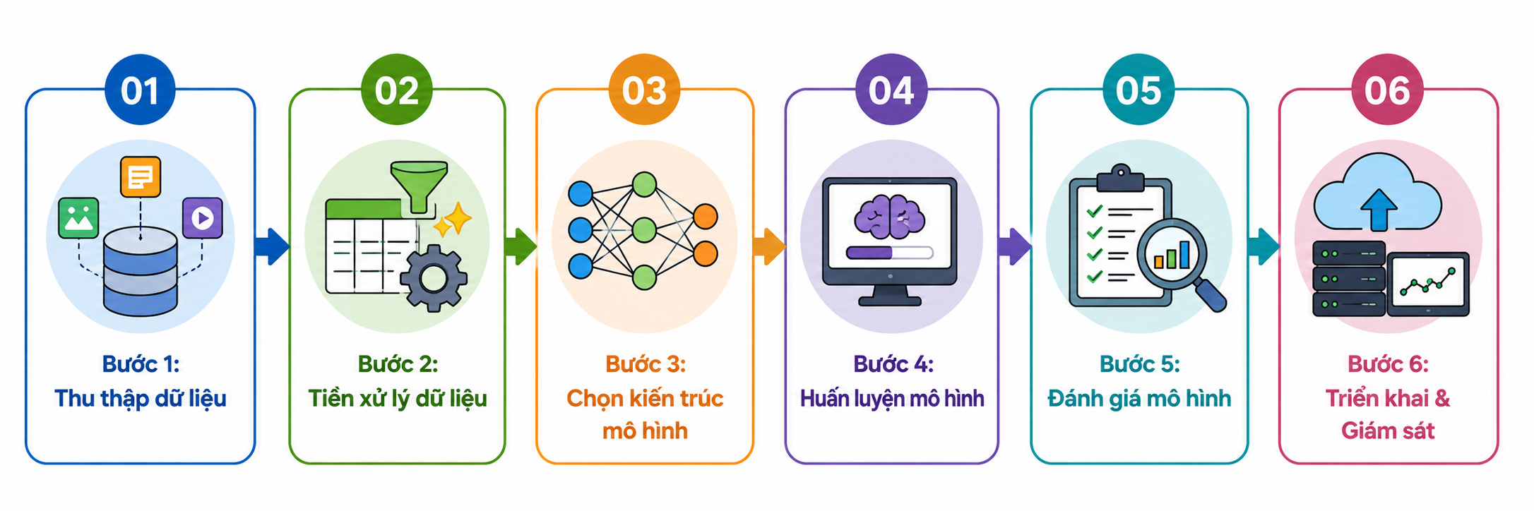 Mô tả ảnh