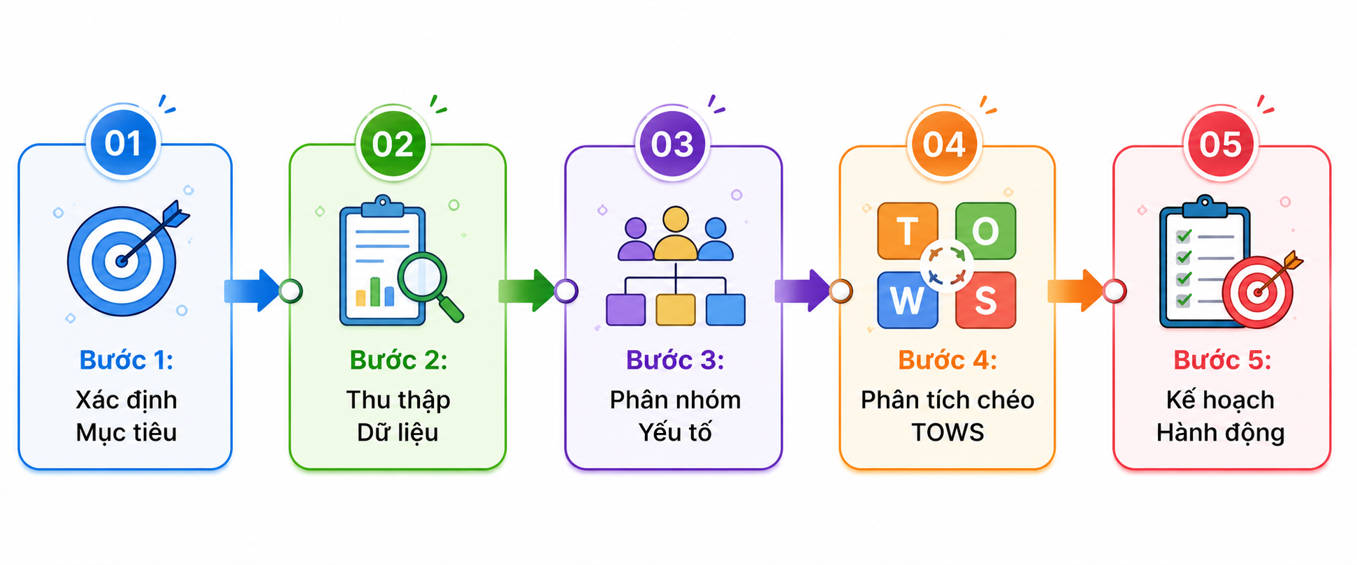 Mô tả ảnh