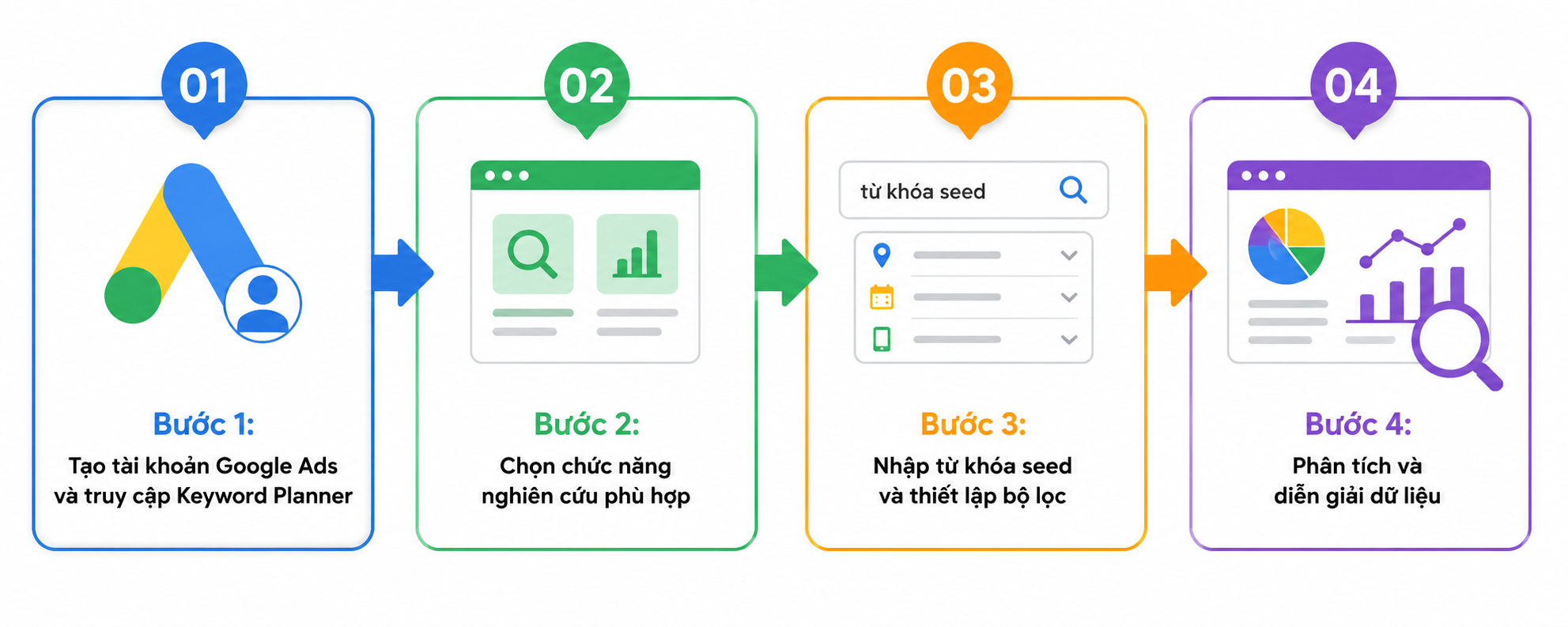 Mô tả ảnh