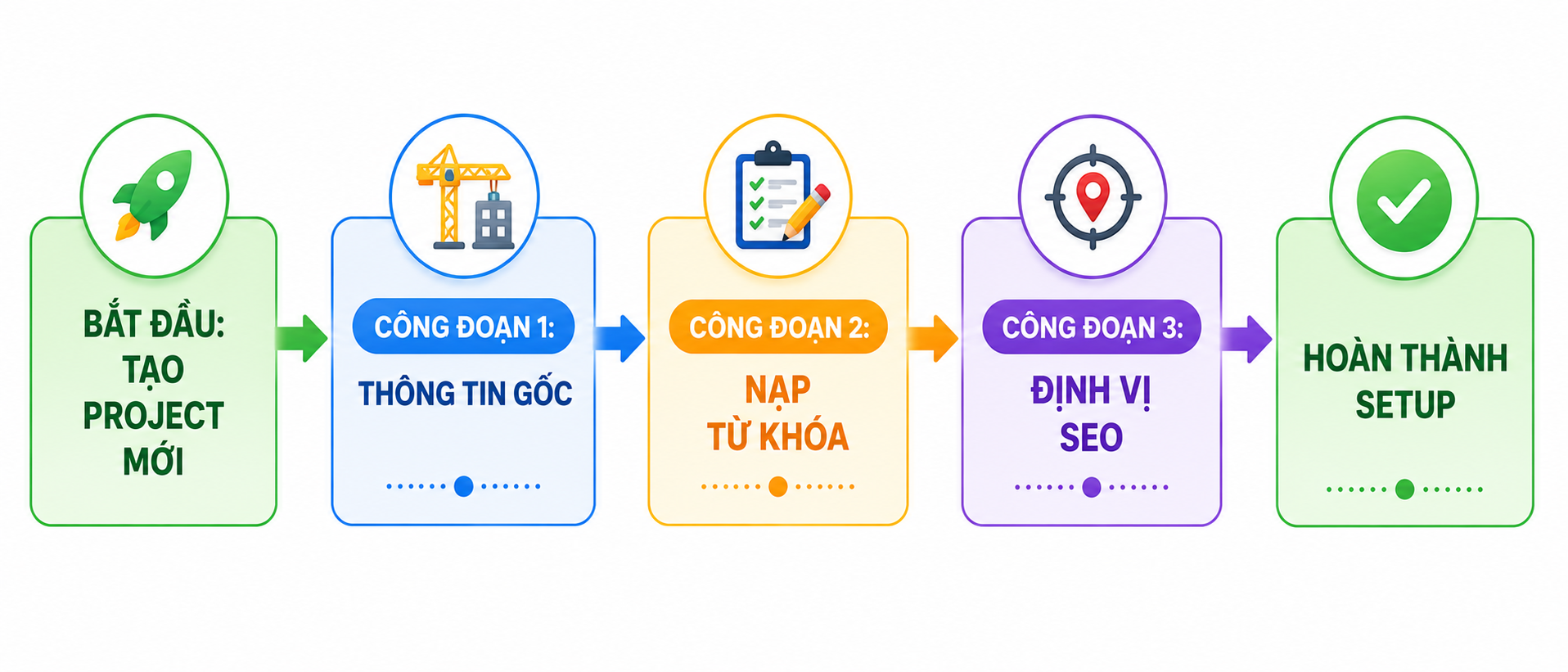 Mô tả ảnh