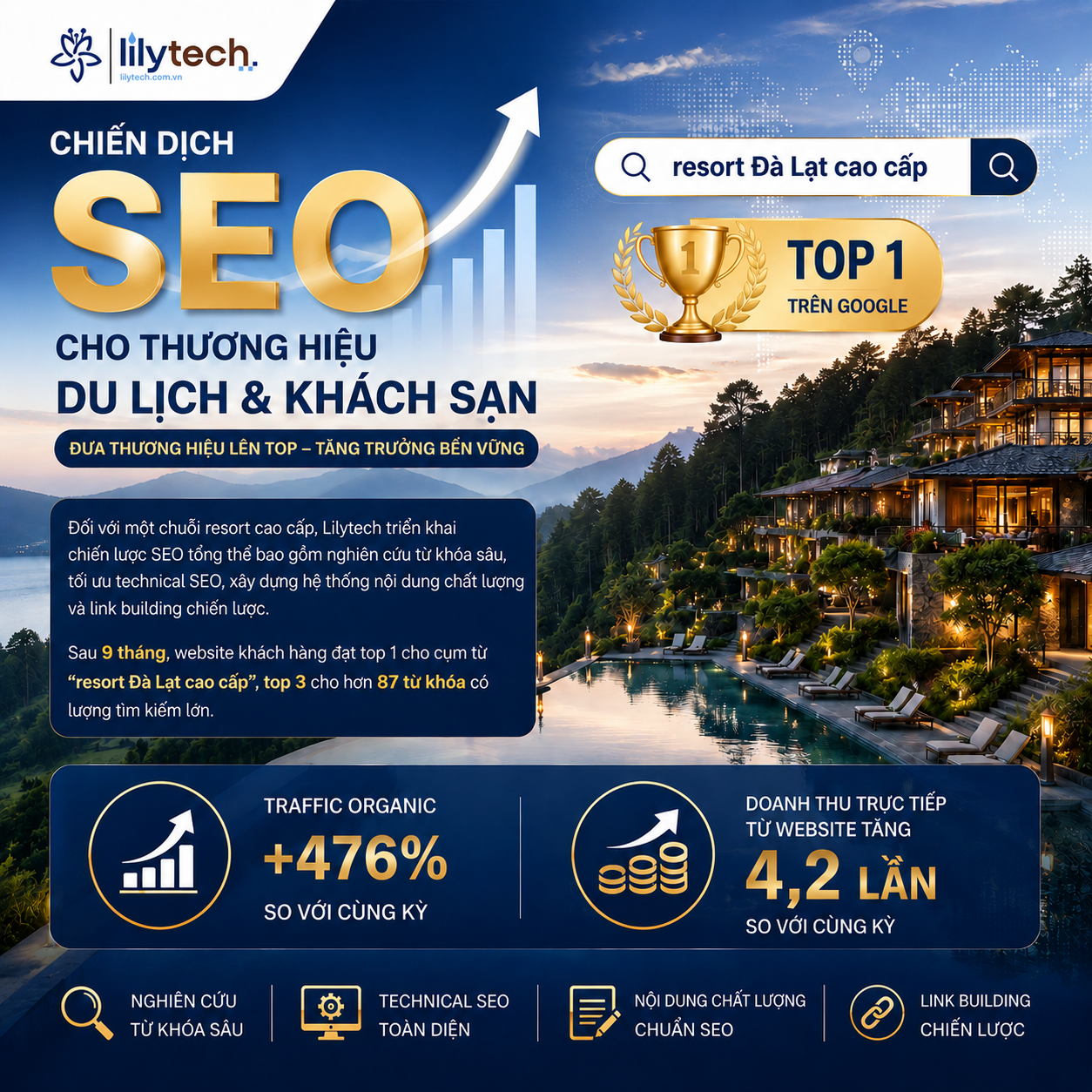 Chiến Dịch SEO Cho Thương Hiệu Du Lịch Và Khách Sạn