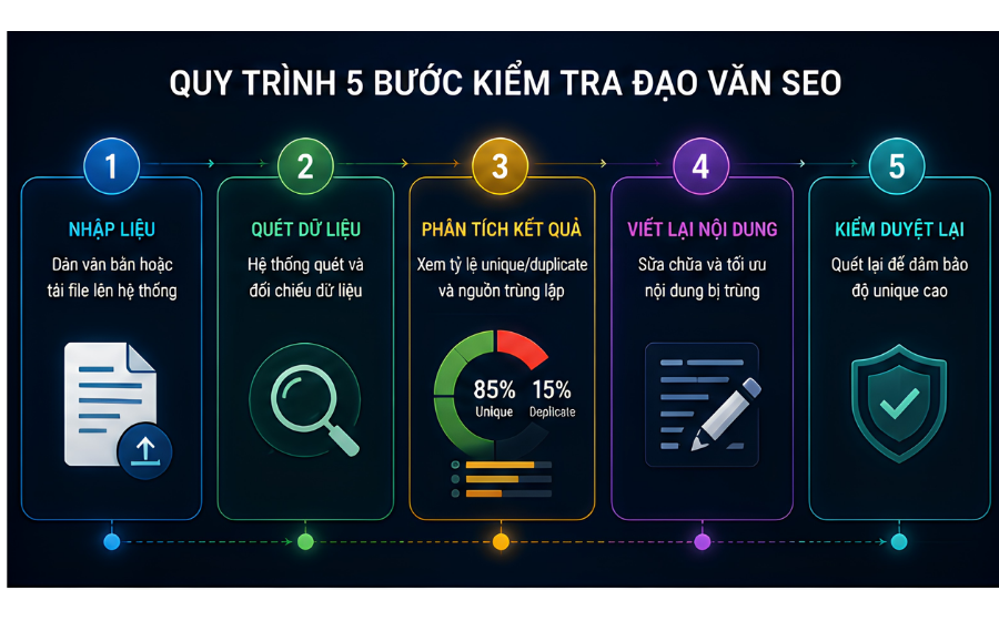SmallSEOTools 