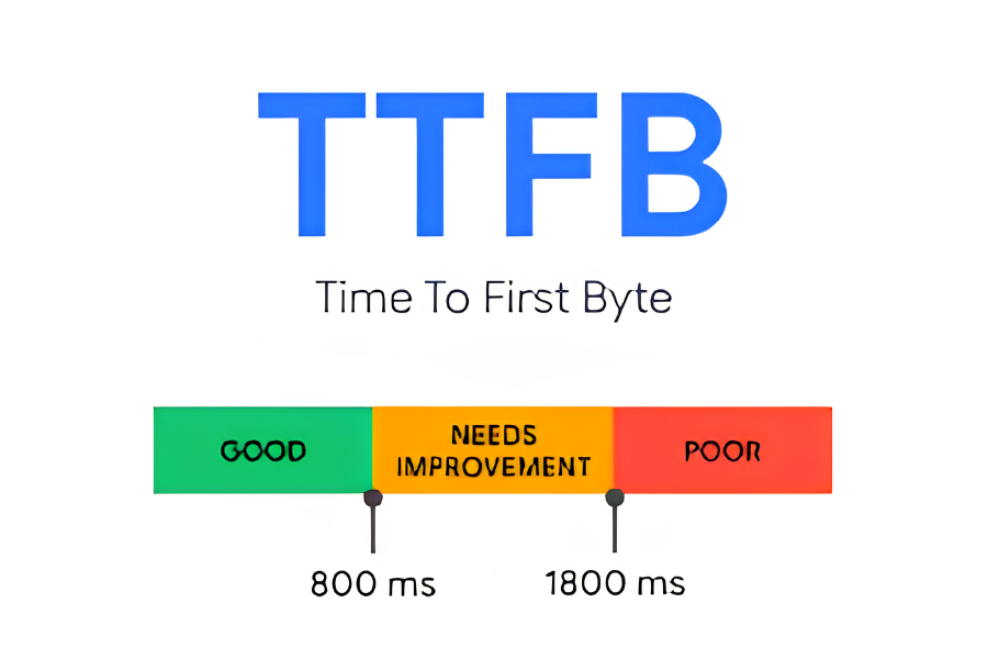 TTFB