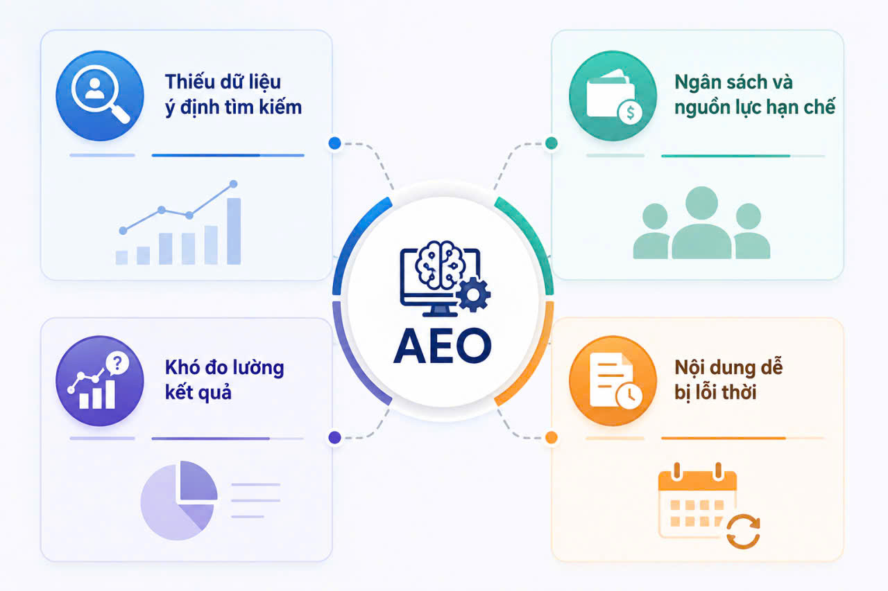 Mô tả ảnh