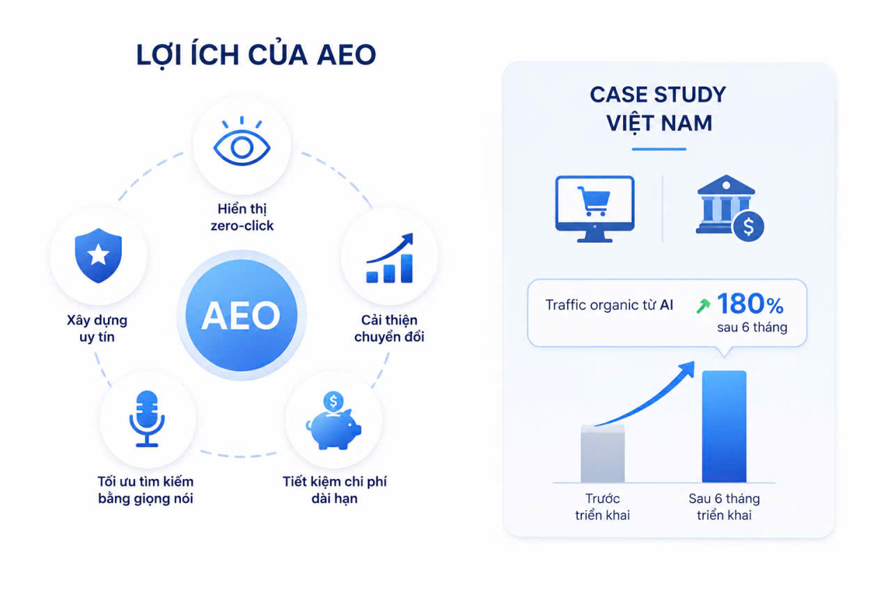 Mô tả ảnh