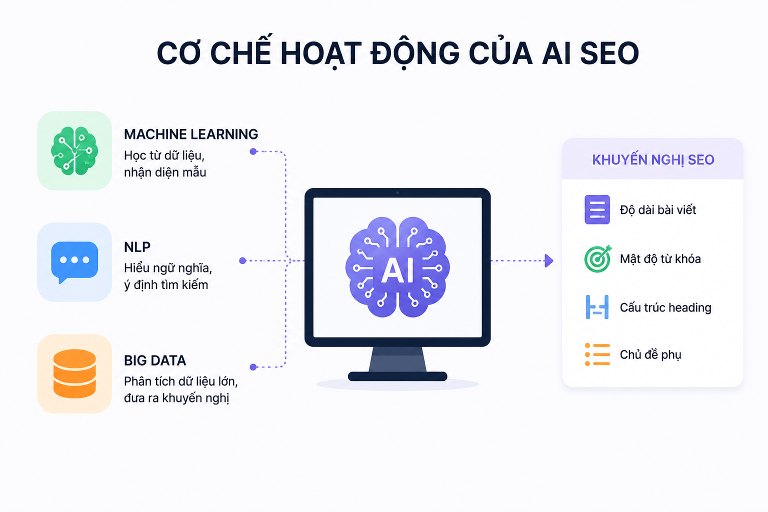 Mô tả ảnh