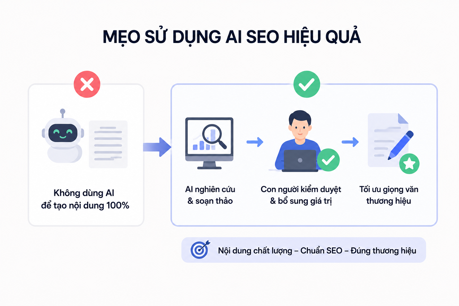 Mô tả ảnh