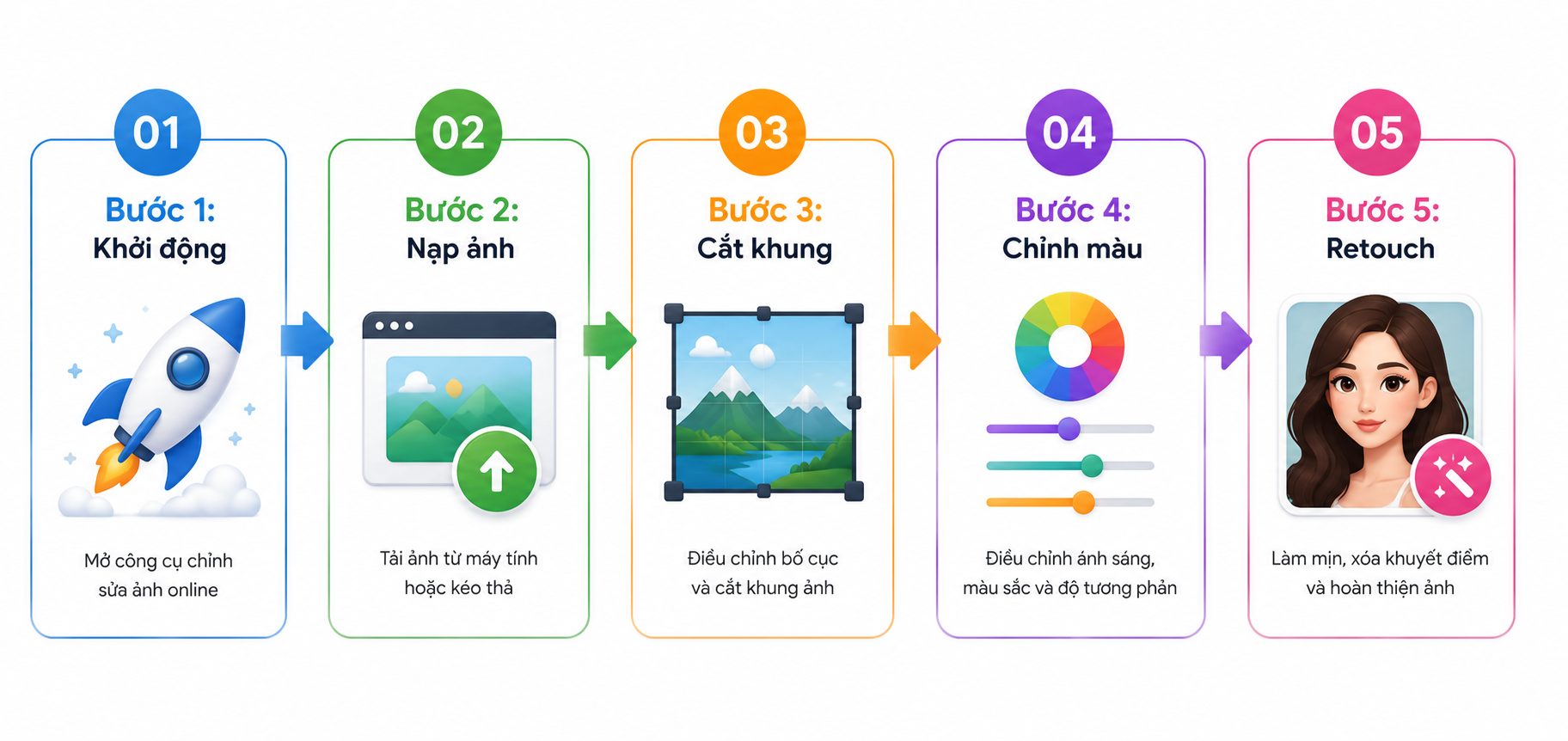 Mô tả ảnh