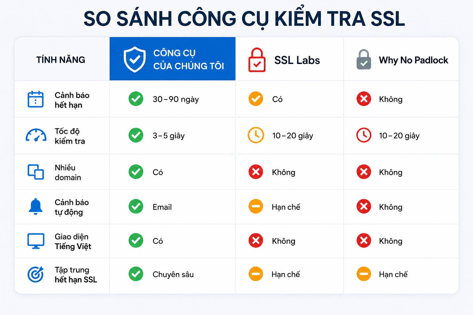 Mô tả ảnh