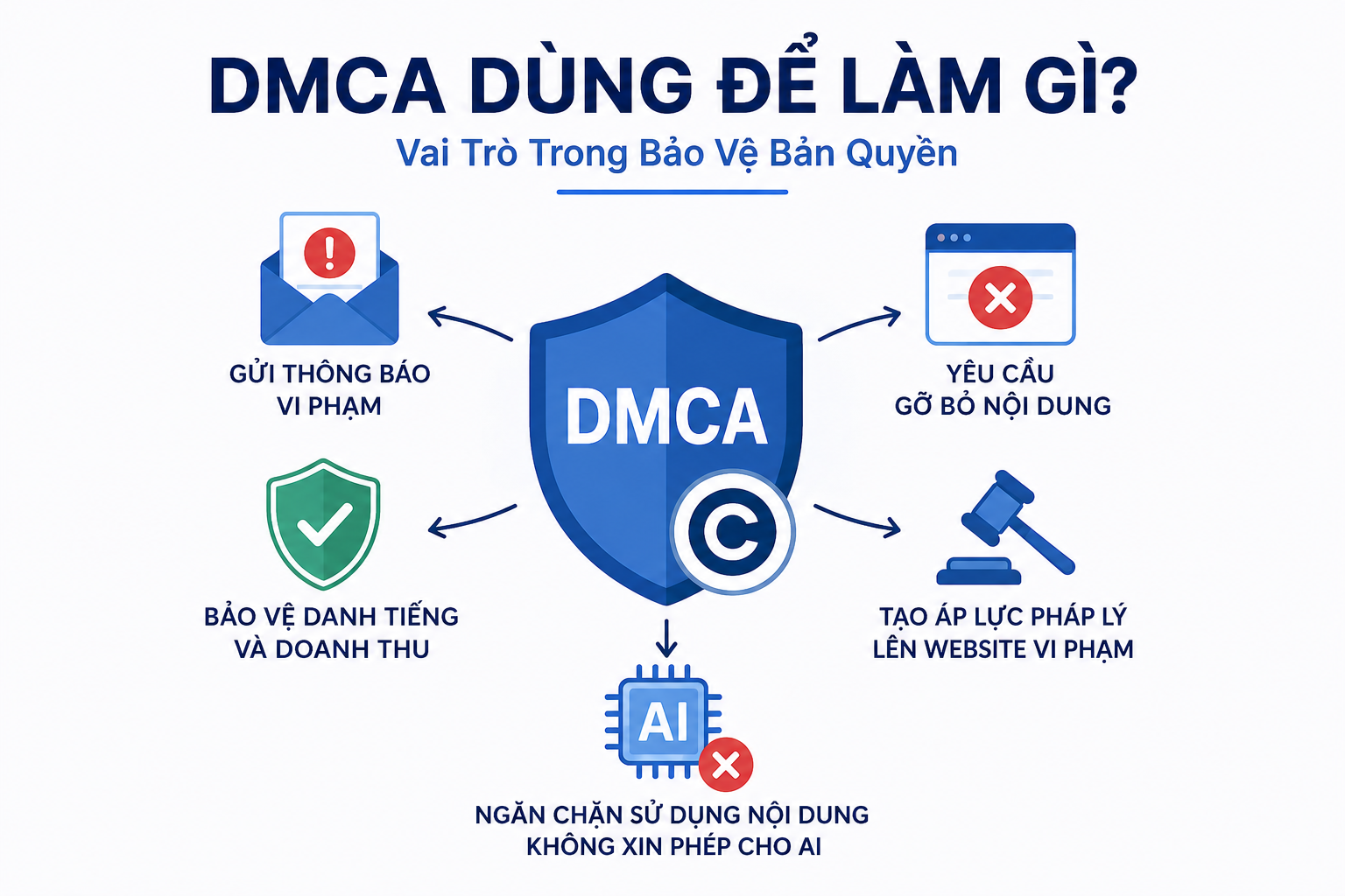Mô tả ảnh