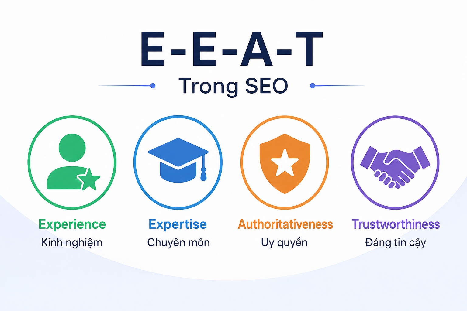 Mô tả ảnh
