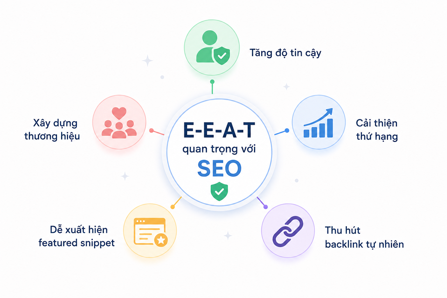 Mô tả ảnh