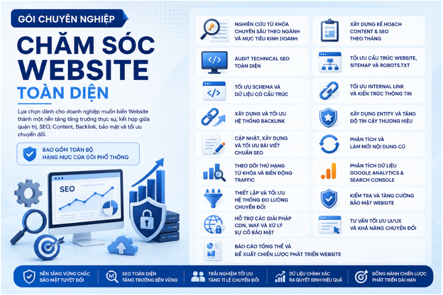 chăm sóc website chuyên nghiệp