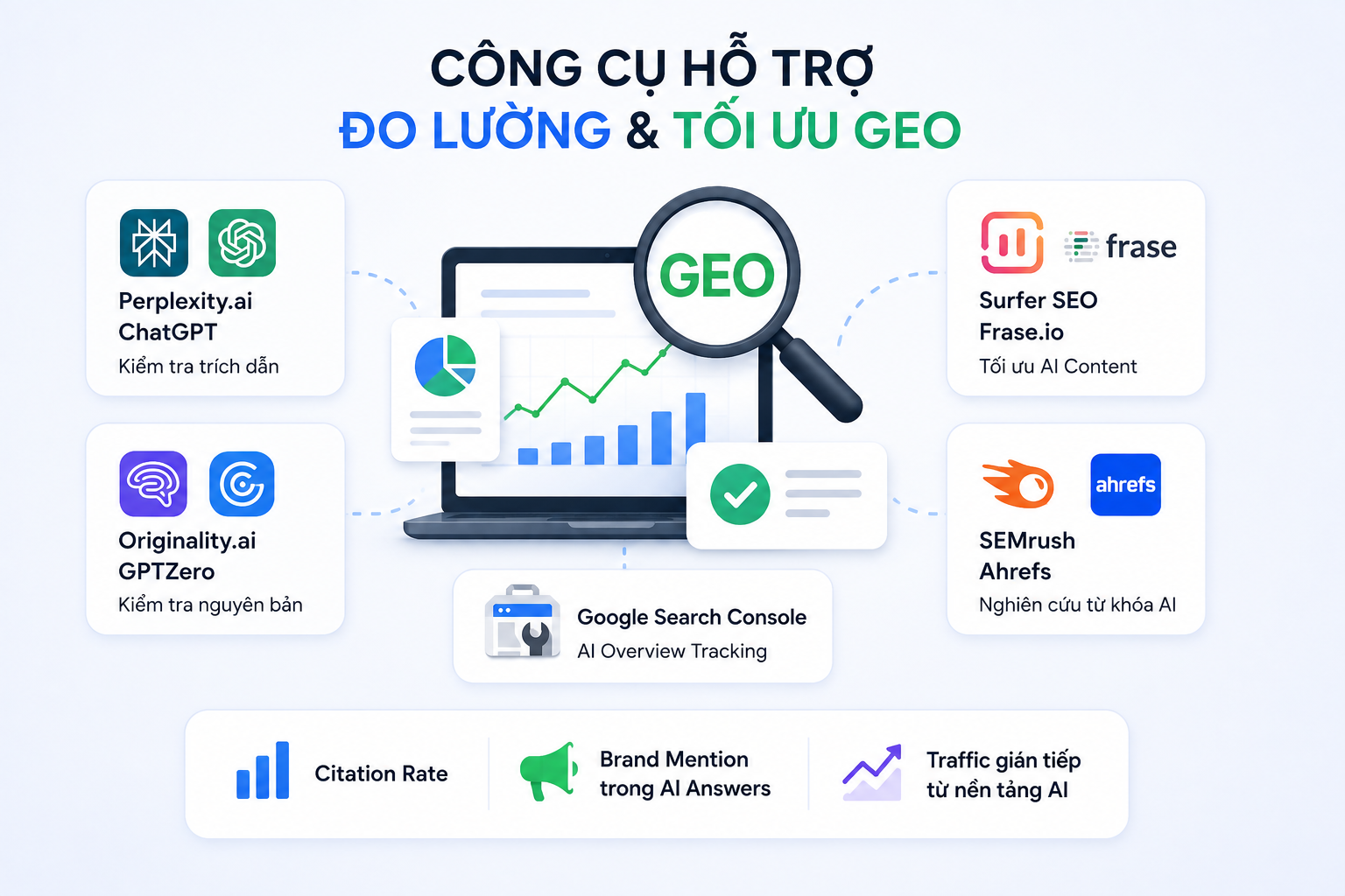 Mô tả ảnh