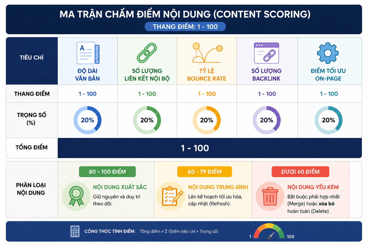 Mô tả ảnh