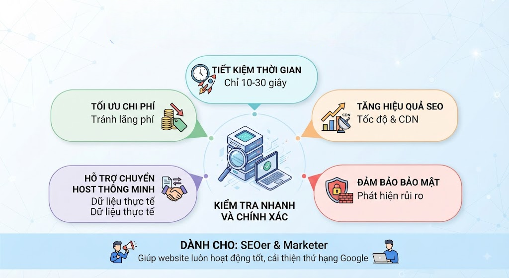 Mô tả ảnh