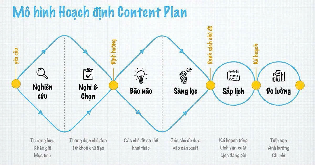 Mô tả ảnh