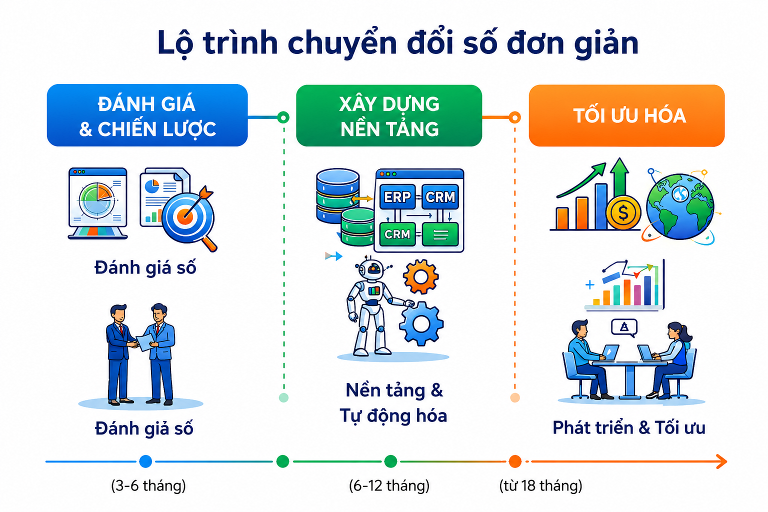 Mô tả ảnh