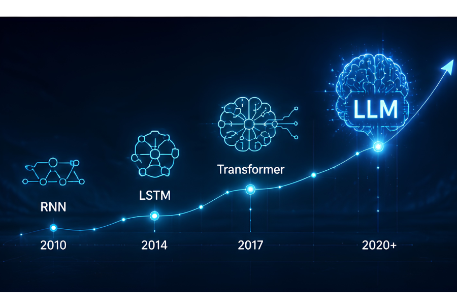 large language models