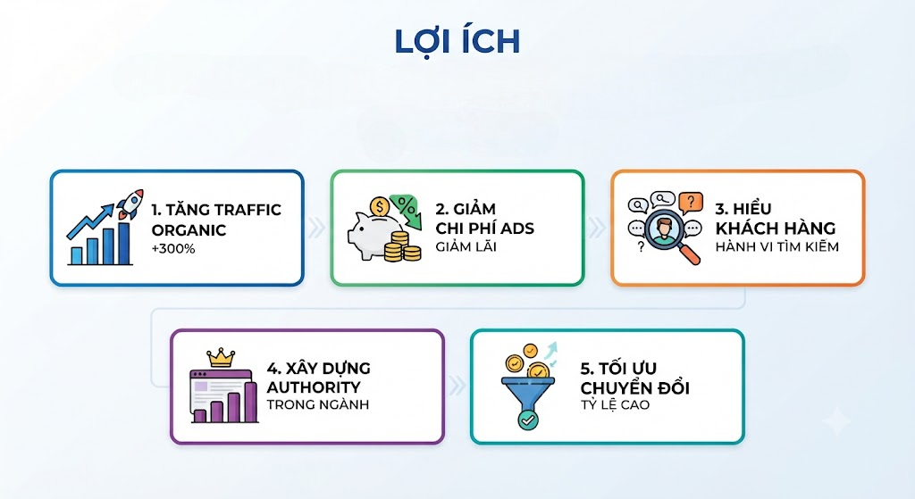 Mô tả ảnh
