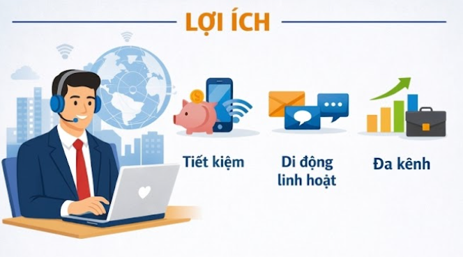 Mô tả ảnh