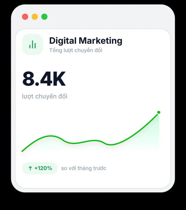 Thống kê Digital Marketing