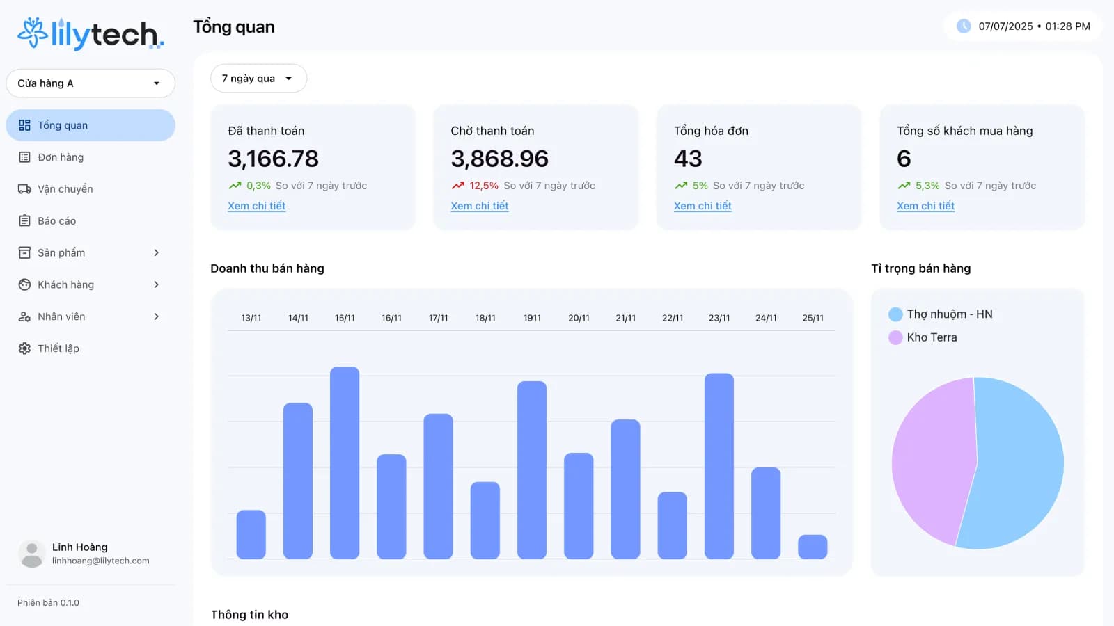 ERP – LilyTech E-Commerce
