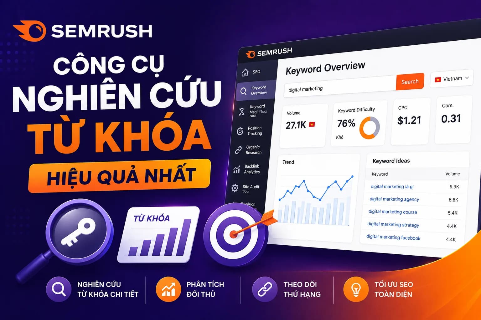 Công cụ SEO Semrush