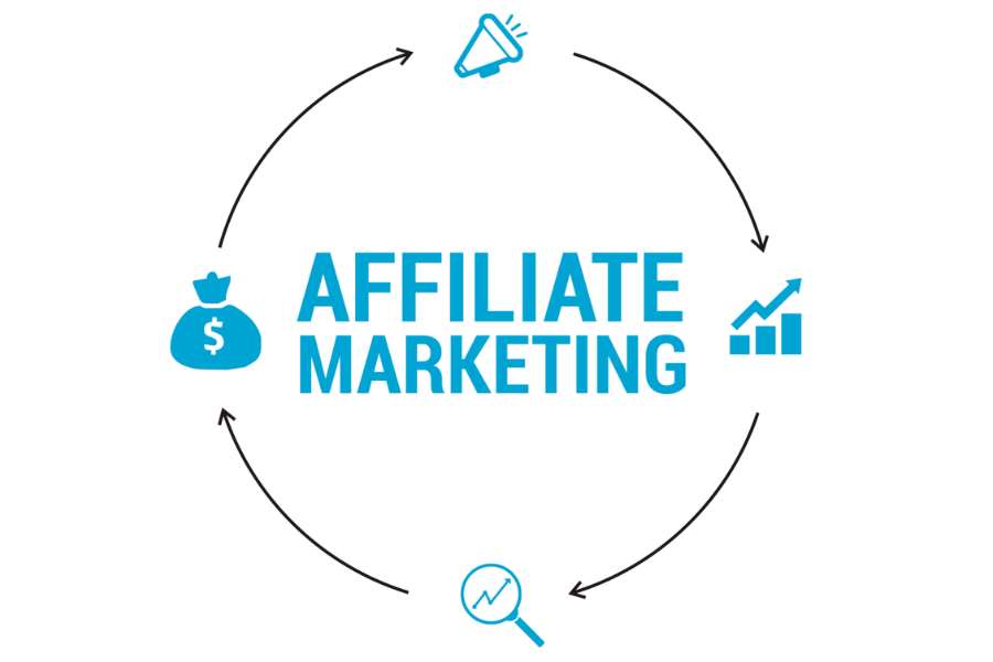 Affiliate Marketing Có Thật Sự Kiếm Được Tiền Và Sự Thật