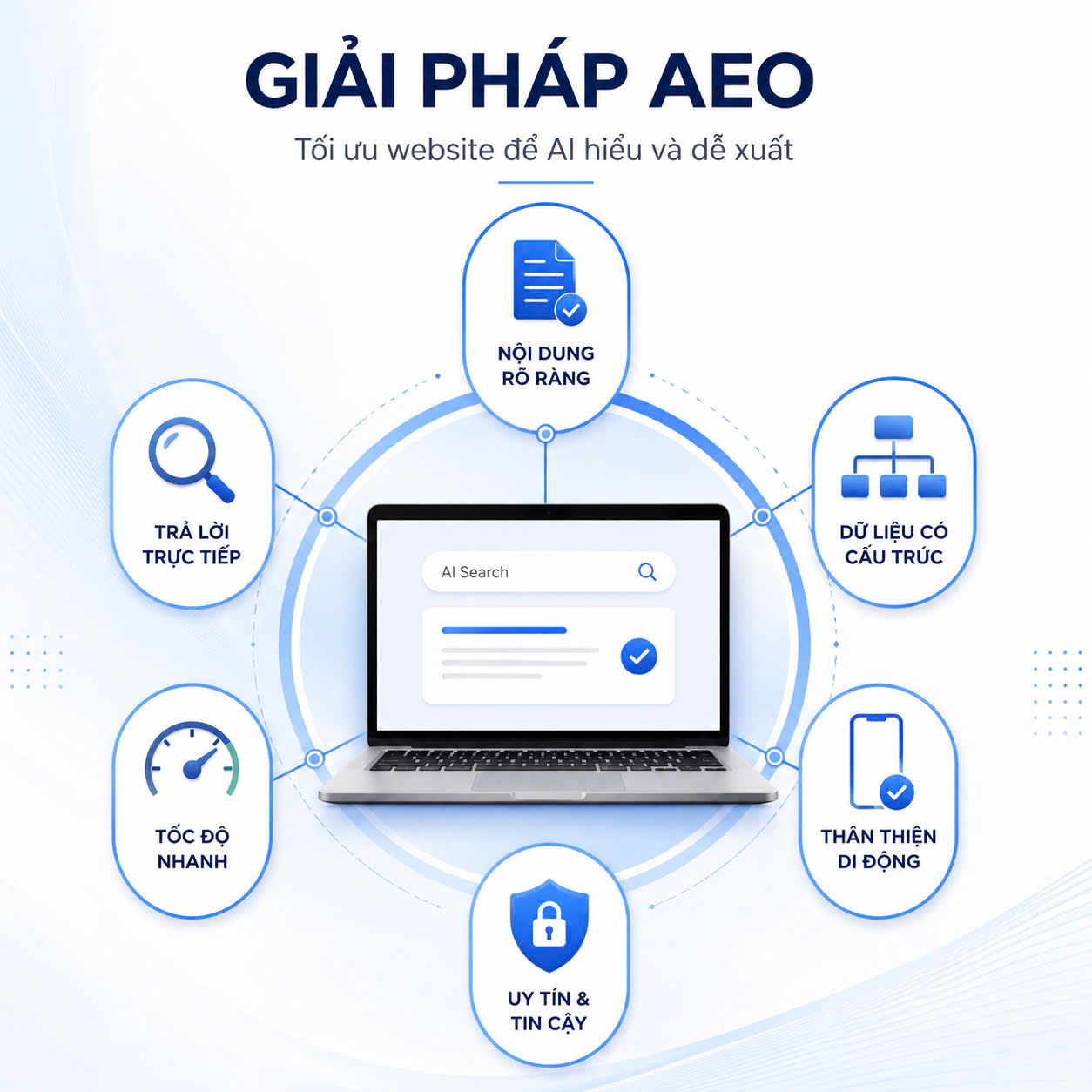 Giải Pháp AEO Cho Doanh Nghiệp: Cách Tối Ưu Website Cho AI